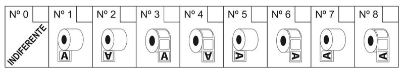 3. Sentido de salida o posición de la etiqueta