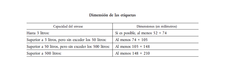 Dimensiones de las etiquetas